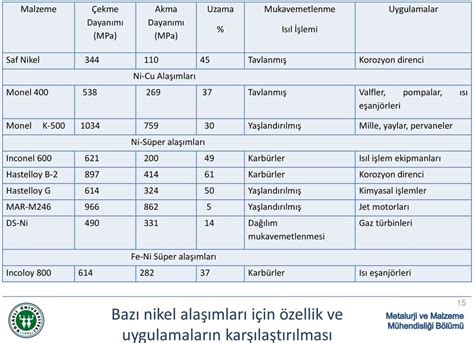  Nikel Alaşımları: Endüstriyel Uygulamalar ve Geleceğin Metali mi?