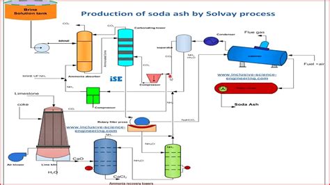  Caustic Soda Üretimi ve Uygulamaları: Kimyasal Endüstrilerin Gizli Kahramanı mı?