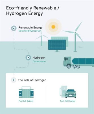  Hidrojen: Modern Enerji Üretimi ve Depolama İçin Bir Mucize Mi?