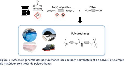  Isocyanate: Avantajlı bir Polimerin Temelleri ve Uygulamaları!