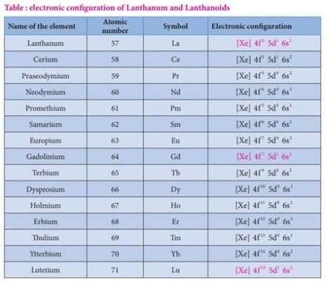 Lanthanum:  Bir Elektronik Malzemesi Olarak Neden Önemlidir ve Nasıl Üretilir?