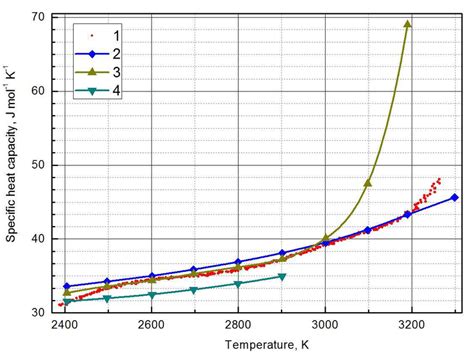  Tantalum! Yüksek Sıcaklıkta Gösteren Mükemmel Direnç ve Güçlü Bir Elektrik İletkenliği